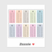 Sticker Toevoegingstabel (Vel)