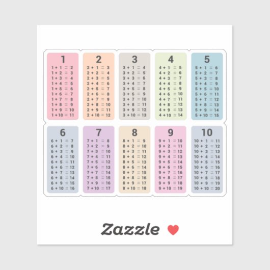 Sticker Toevoegingstabel (Vel)