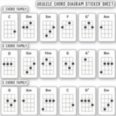 Sticker Ukulele-koorddiagram | C, D, G fam (Voorkant)