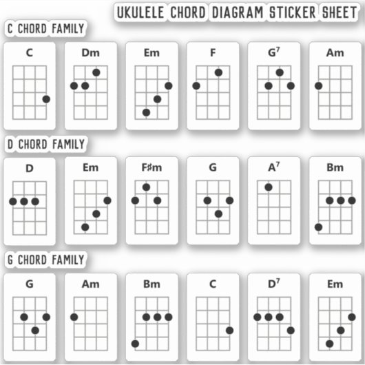 Sticker Ukulele-koorddiagram | C, D, G fam (Voorkant)