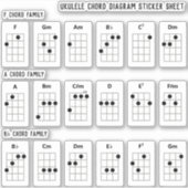Sticker Ukulele-koorddiagram | F, A, Bes en Bes (Voorkant)