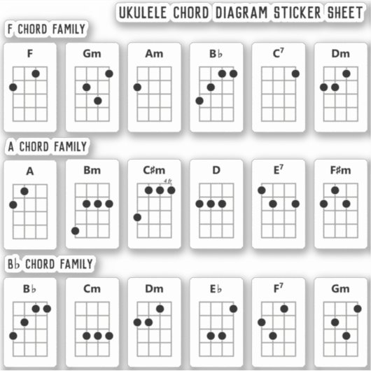 Sticker Ukulele-koorddiagram | F, A, Bes en Bes (Voorkant)