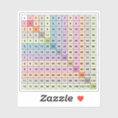 Sticker vermenigvuldigingstabel (Vel)