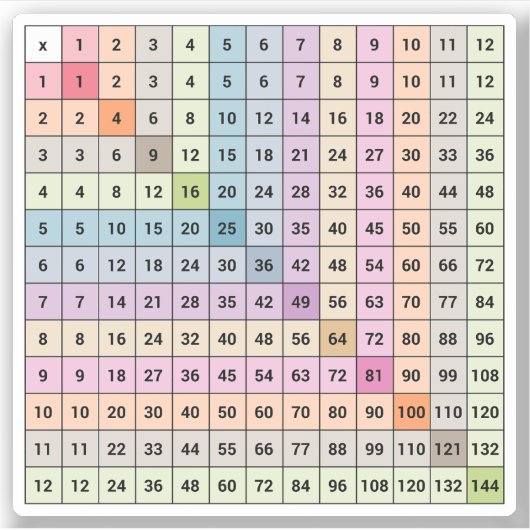 Sticker vermenigvuldigingstabel (Voorkant)