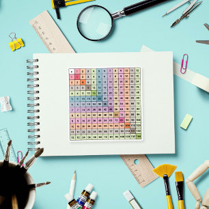 Sticker vermenigvuldigingstabel