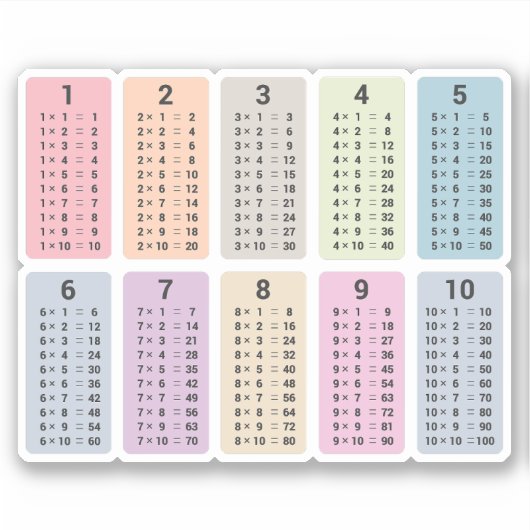 Sticker voor vermenigvuldigingstabel (Voorkant)