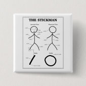 Stickman Anatomy Chart Vierkante Button 5,1 Cm (Voorkant)