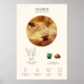 Stier Zodiac Teken met Birthstone Poster (Voorkant)