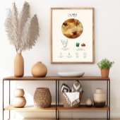 Stier Zodiac Teken met Birthstone Poster