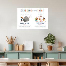 Stijf vs. Superflex manier om na te denken Classro Poster