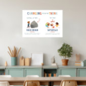 Stijf vs. Superflex manier om na te denken Classro Poster