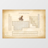  stijlperiodieke lijst met 118 elementen raamsticker (Vel)