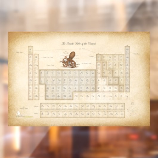  stijlperiodieke lijst met 118 elementen raamsticker (Vel 2)