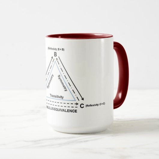 Stimulus Equivalence Mok (Voorkant rechts)