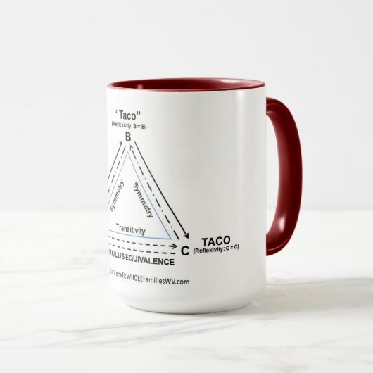 Stimulus-equivalentie. . . met Tacos! (Voordeel) Mok (Voorkant rechts)