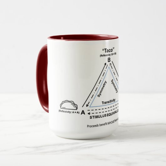 Stimulus-equivalentie. . . met Tacos! (Voordeel) Mok (Voorkant links)