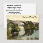 Stirling Bridge, Stirling, Schotland Briefkaart (Voorkant / Achterkant)