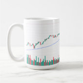 "Stock Market Kandelaar Grafiek Ontwerp in een Koffiemok (Links)