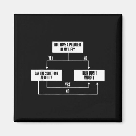 Stoic Flow Chart Filosofie Marcus Aurelius Wijshei Magneet (Voorkant)
