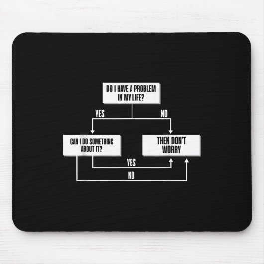 Stoic Flow Chart Filosofie Marcus Aurelius Wijshei Muismat (Voorkant)