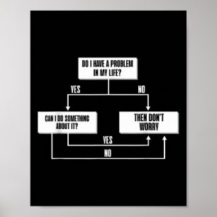 Stoic Flow Chart Filosofie Marcus Aurelius Wijshei Poster
