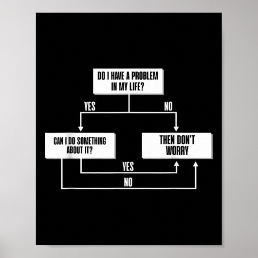 Stoic Flow Chart Filosofie Marcus Aurelius Wijshei Poster (Voorkant)