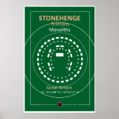 Stonehenge-indeling Poster (Voorkant)
