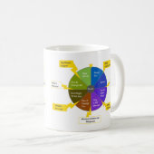StoryJoules model & de 7 joules Koffiemok (Voorkant rechts)