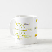 StoryJoules model & de 7 joules Koffiemok (Voorkant links)