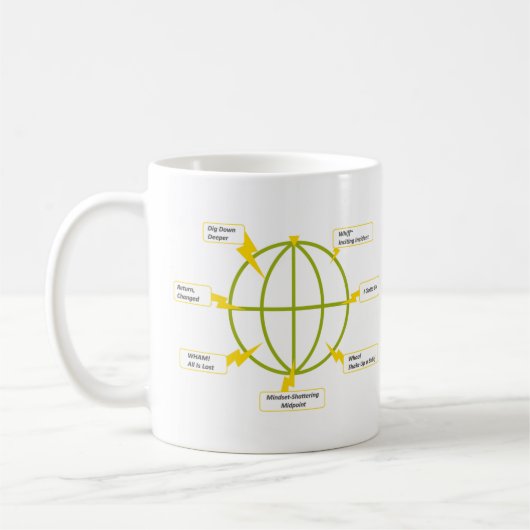 StoryJoules model & de 7 joules Koffiemok (Links)