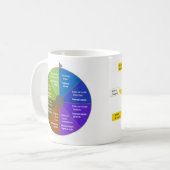 StoryJoules model & Exterior|Exterior views Koffiemok (Voorkant links)