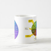 StoryJoules model & Exterior|Exterior views Koffiemok (Center)