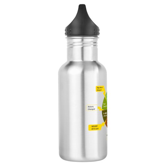 StoryJoules model Waterfles (Links)