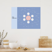 Strafrechtelijke basisbegrippen Herziening Poster (Keuken)