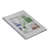 Stralingsdoseringsschema (Physics) Notitieboek (Rechterzijde)