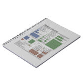 Stralingsdoseringsschema (Physics) Notitieboek (Linkerzijde)