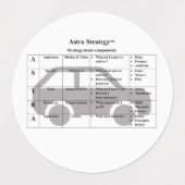 Strategie - Cirkel Waterdicht Label (3,8 cm) (Design 2)