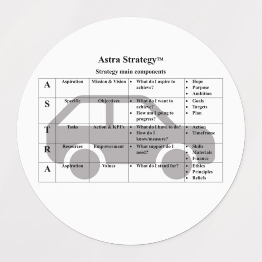 Strategie - Cirkel Waterdicht Label (3,8 cm) (Design 2)