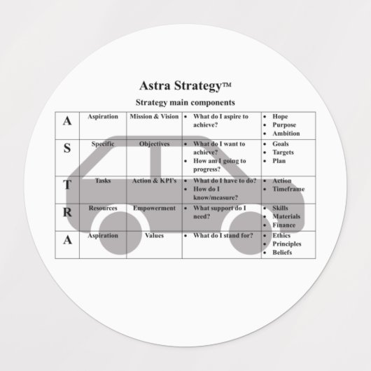 Strategie - Cirkel Waterdicht Label (3,8 cm) (Design 1)