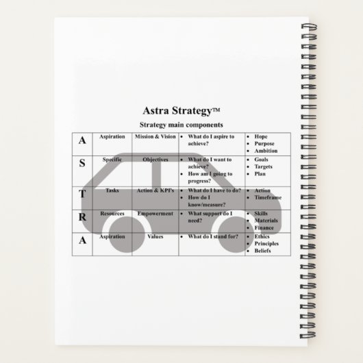 Strategie - Planner (Achterkant)