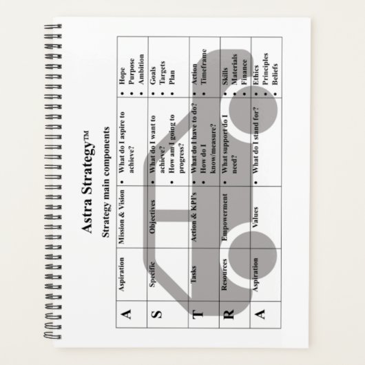 Strategie - Planner (Voorkant)