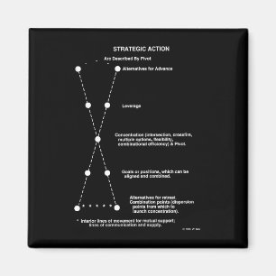 Strategisch actieplan Magnet