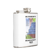 Stratigrafie omdat geologie de Grote Canyon doet Heupfles (Rechts)