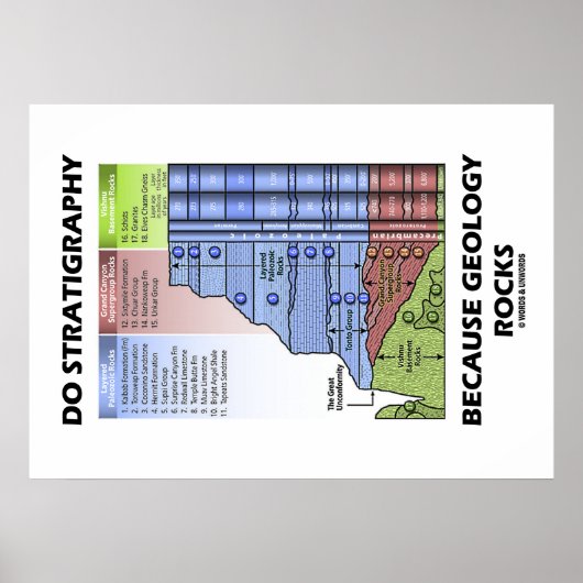 Stratigrafie omdat geologie de Grote Canyon doet Poster (Voorkant)