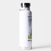 Stratigrafie omdat geologie de Grote Canyon doet Waterfles (Rechts)