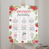 Strawberry First Birthday Milestone Sign Poster