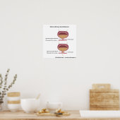 Stress urine-incontinentie bij vrouwen. poster (Keuken)