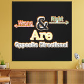 Stretted Canvas Print Acrylic Print Triptych (Insitu (Woonkamer))