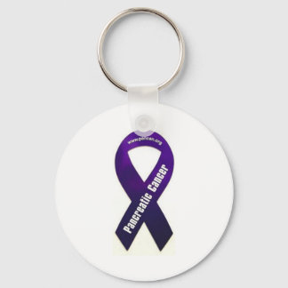 Strijd tegen sleutelhanger