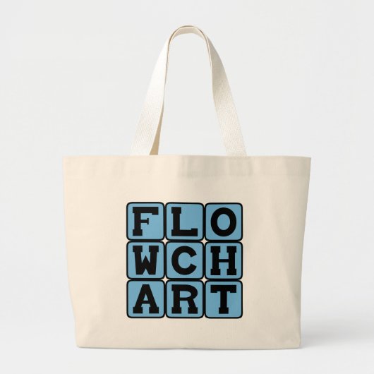 Stroomdiagram, Procesdiagram Grote Tote Bag (Voorkant)